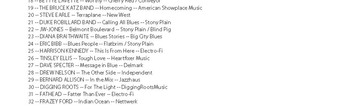 Stingray Music’s “The Blues” Channel: Playlist Report