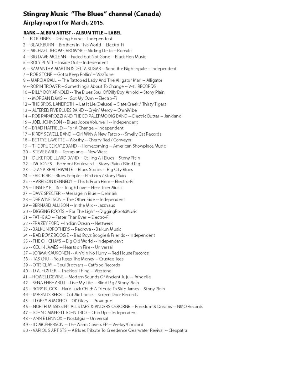 Stingray Music’s “The Blues” Channel: Playlist Report