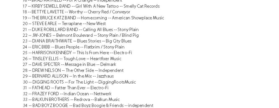Stingray Music’s “The Blues” Channel: Playlist Report